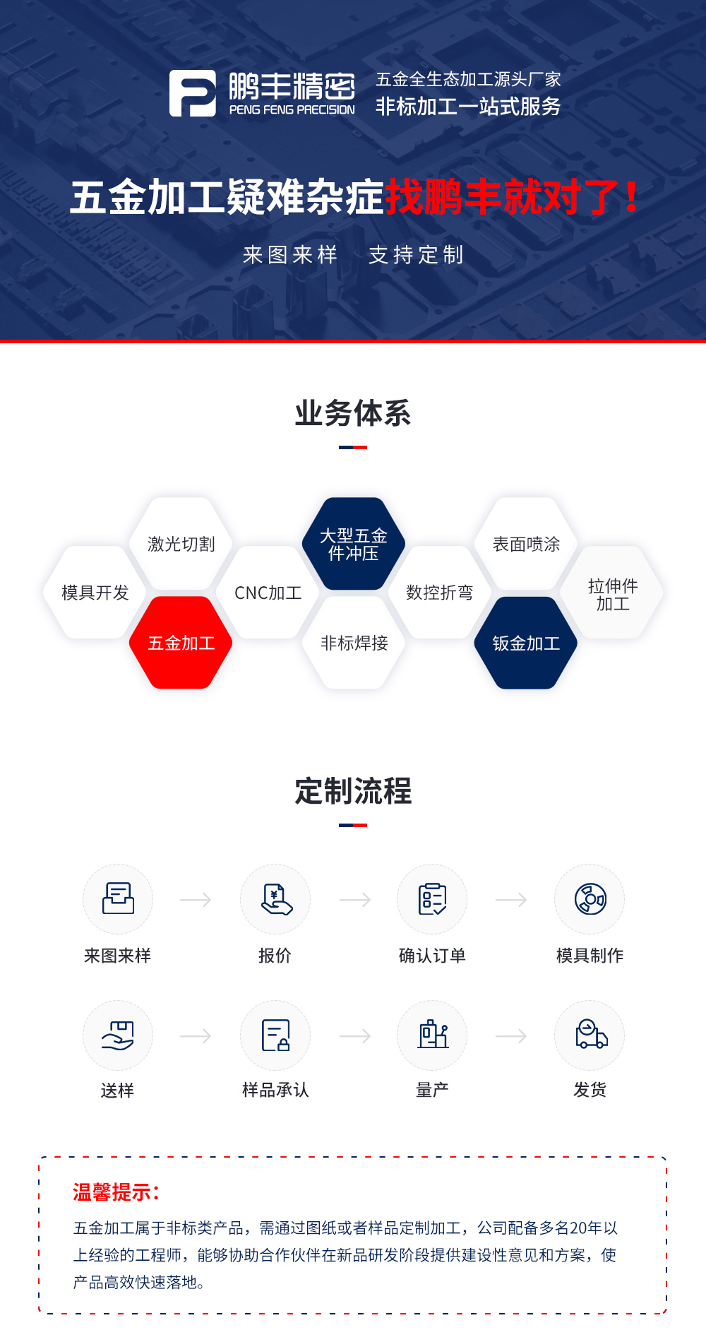 1661955183926619.jpg 五金加工类型.jpg
